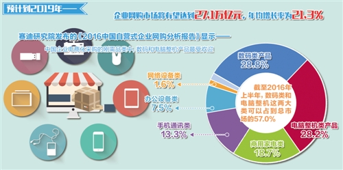 “互联网+”助企业采购步入3.0时代
